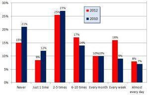 siteground wordpress, statistics