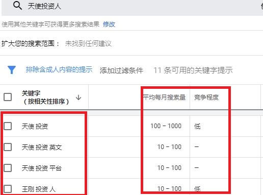 揭秘Google排名前10的博文 | 苦心孤译 | SEO