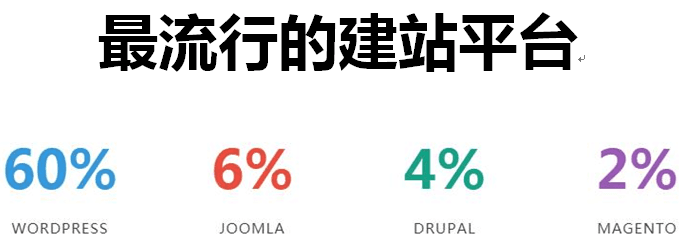 教你在GreenGeeks上搭建1个知识付费、内容变现的WordPress网站 | 苦心孤译 | WordPress教程