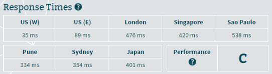 WooCommerce虚拟主机, Bluehost