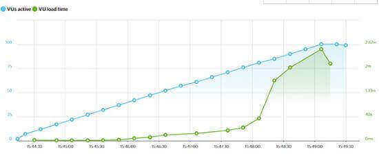 WooCommerce虚拟主机, HostGator Speed