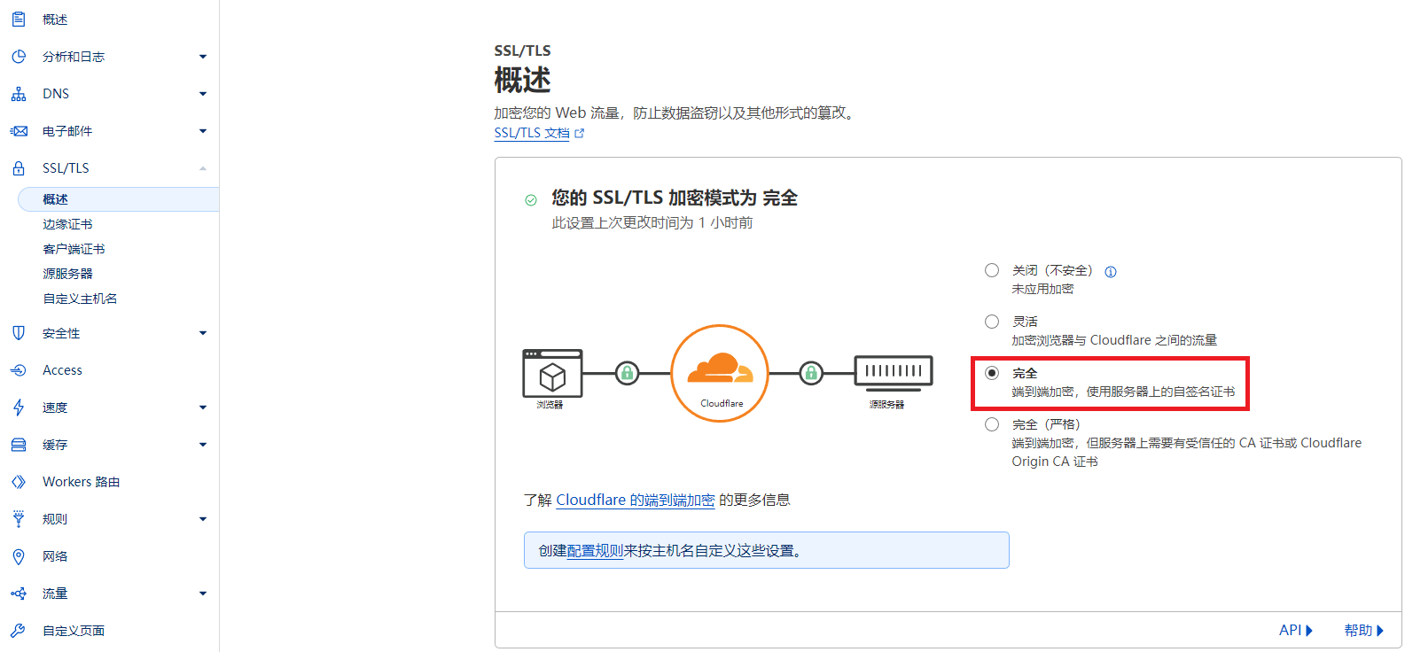 WordPress网站设置CDN, cloudflare, SSL证书设置