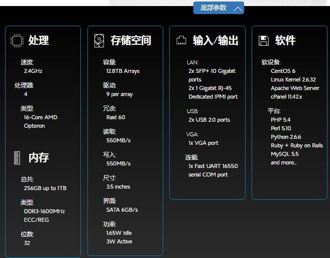 国外最好的VPS, 虚拟专用服务器, Bluehost中国VPS技术参数