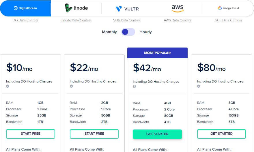 最好的国外云主机, 国外云主机, 云服务器, CloudWays上的不同价位