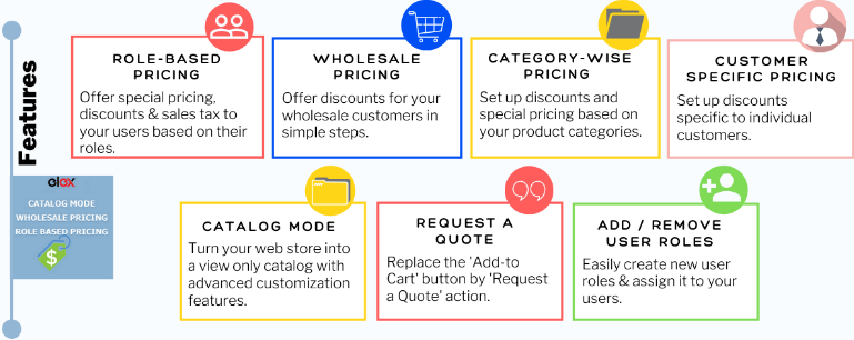 WooCommerce批发类跨境电商独立站建站教程, WooCommerce批发类跨境电商, 批发类跨境电商, ELEX