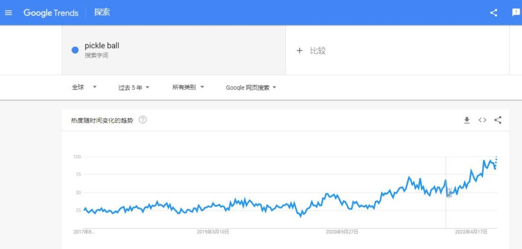 跨境电商选品注意事项, google trends