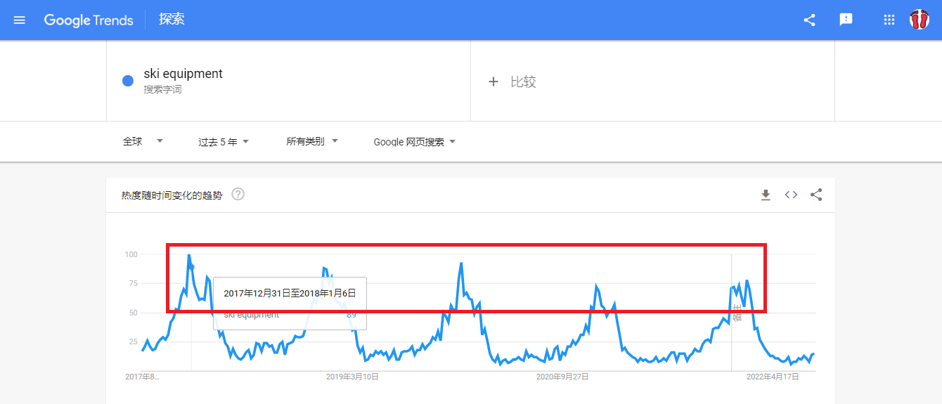 跨境电商选品注意事项, seasonal time