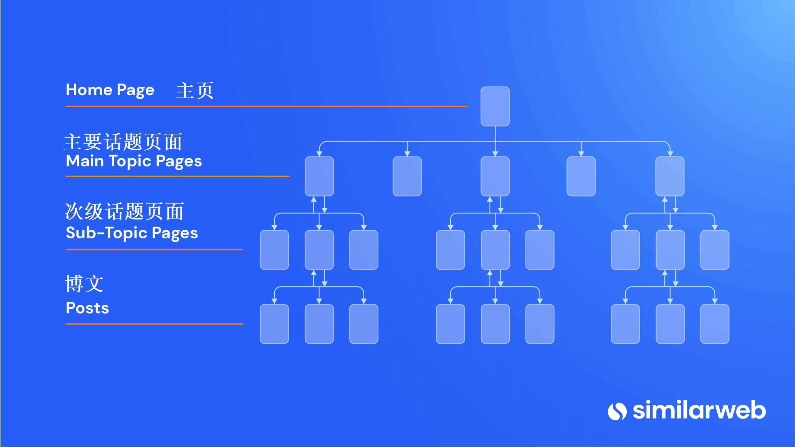 关键字映射流程, 关键字映射, similarweb