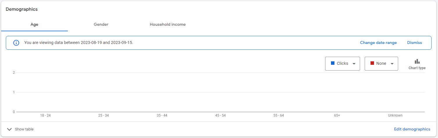 谷歌广告优化策略和技巧, 谷歌广告优化策略, 谷歌广告优化, 广告受众群体